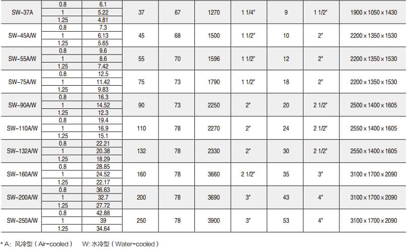 ���g����2