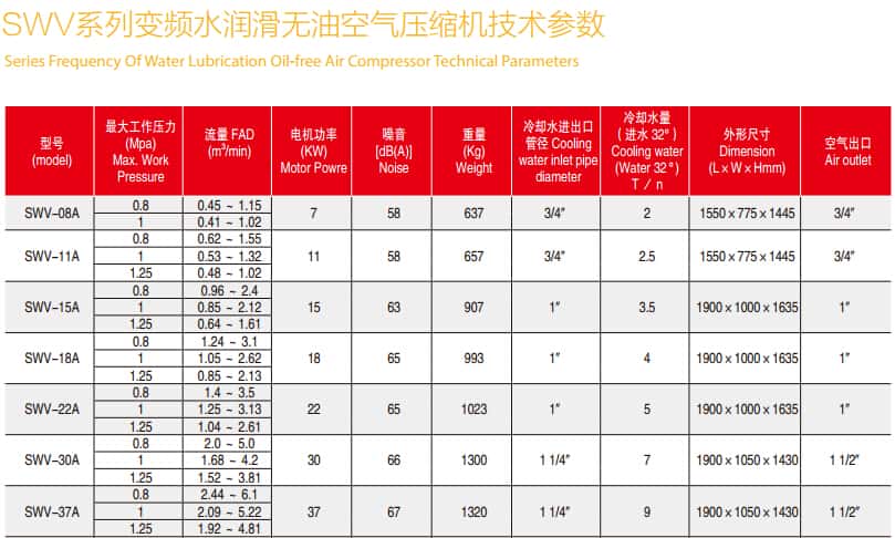 ���g����3