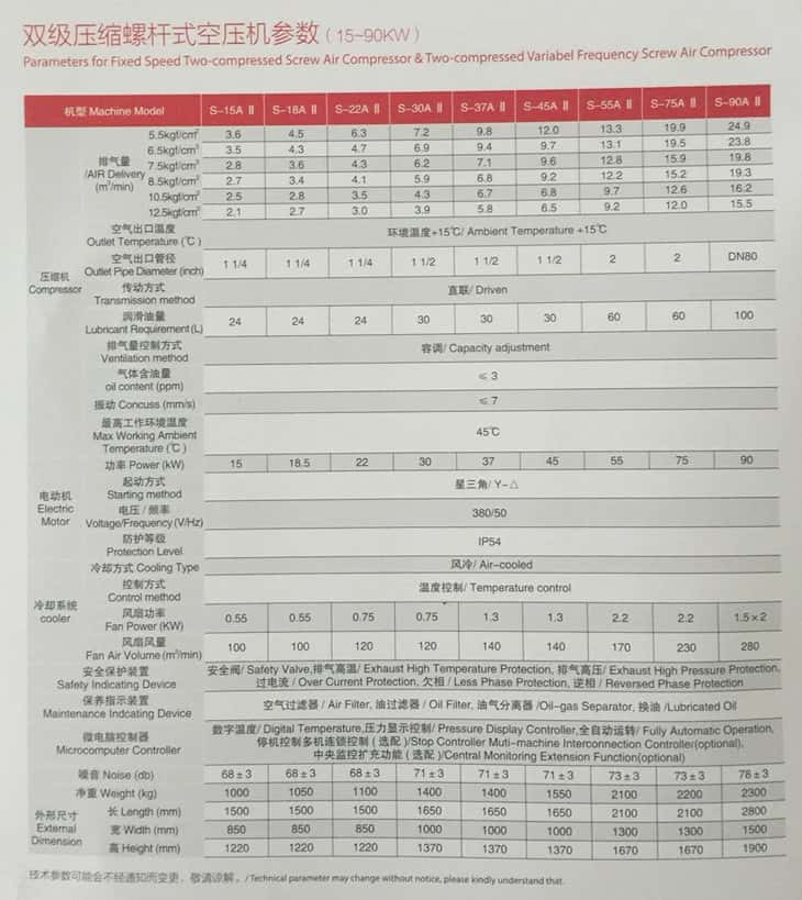 �_���p�����s�ݗUʽ�Չ��C��̖������15-90kw��