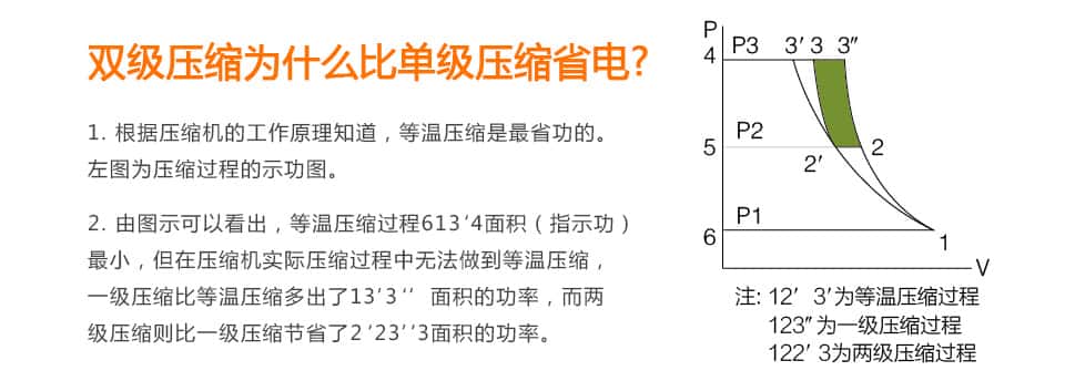 �_���ܿՉ��C��ʲô�@ôʡ�