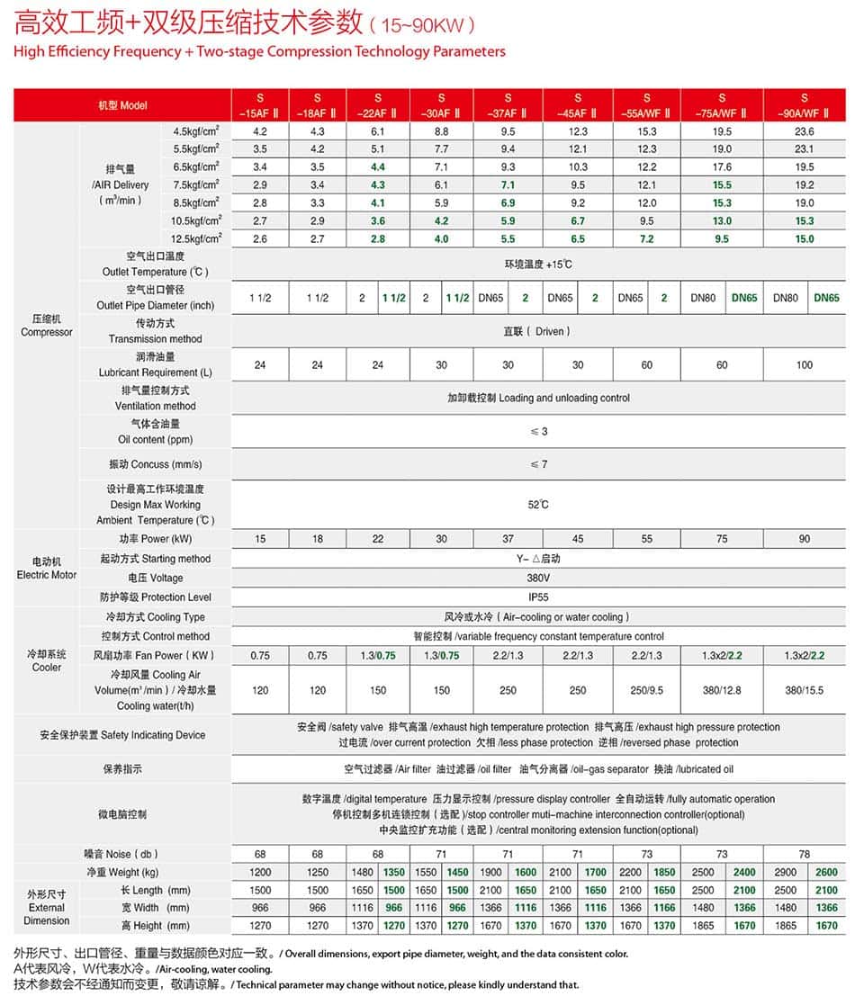 �_��15-90kw�p�����s�ݗU�Չ��C���g(sh��)����(sh��)