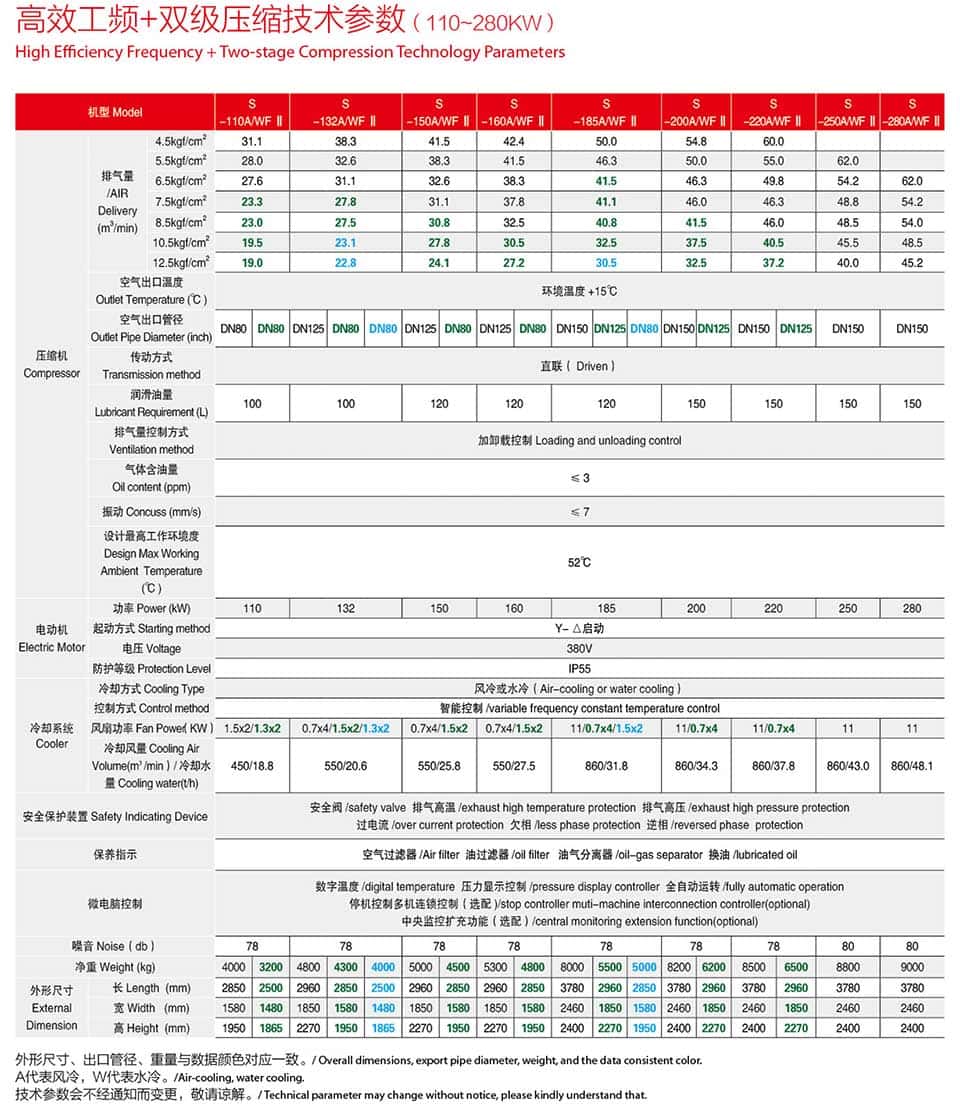 �_��110-315kw�p�����s�ݗU�Չ��C���g(sh��)����(sh��)