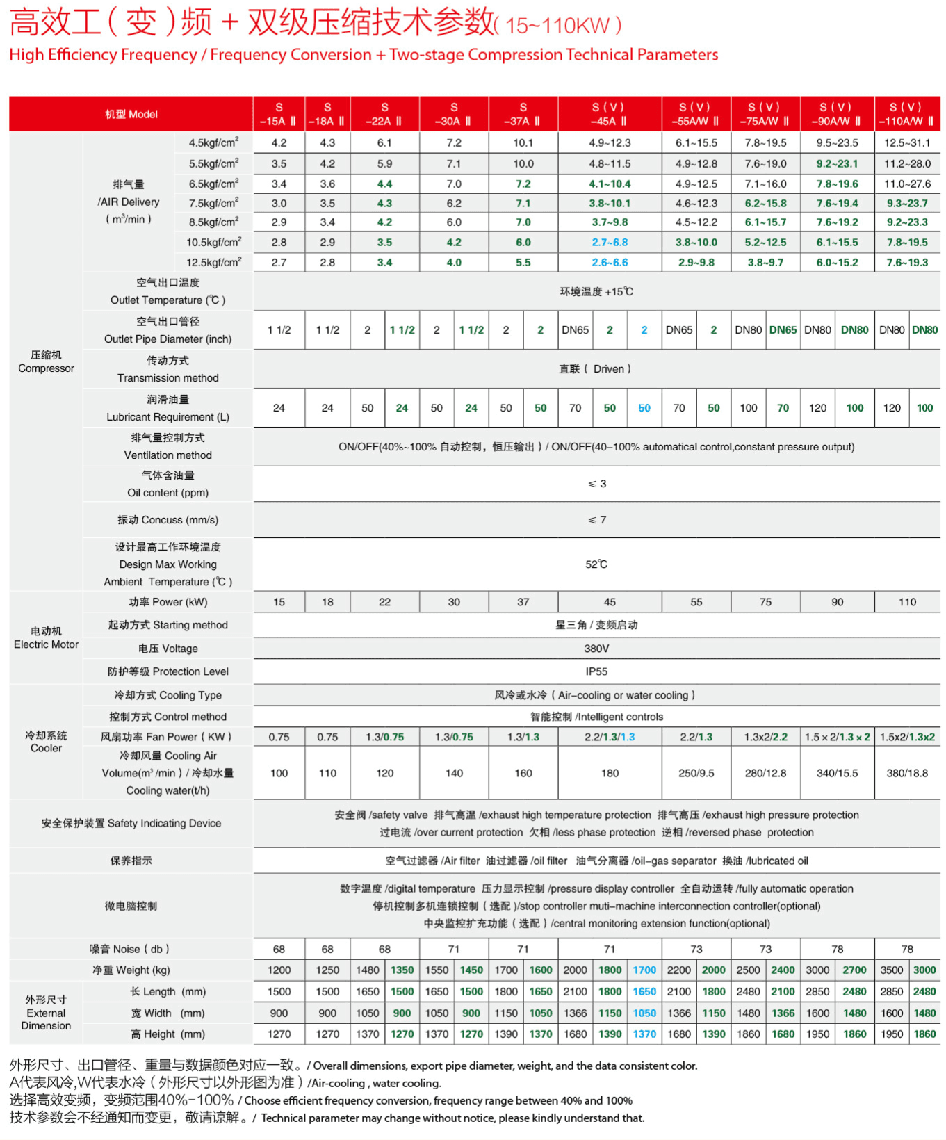 �_��15-90kw�p�����s�ݗU�Չ��C���g����