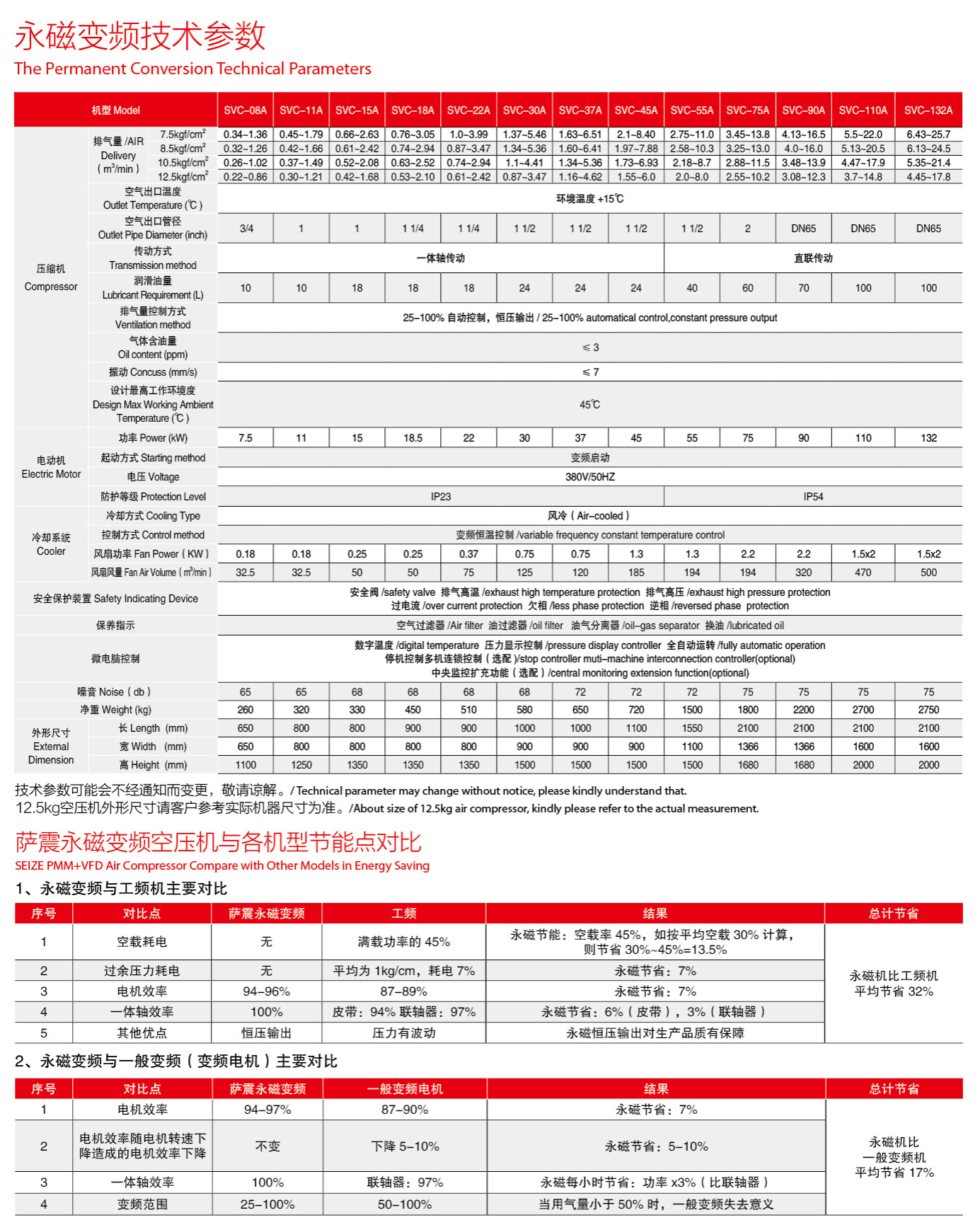 薩震7.5-132kw永磁變頻螺桿空壓機