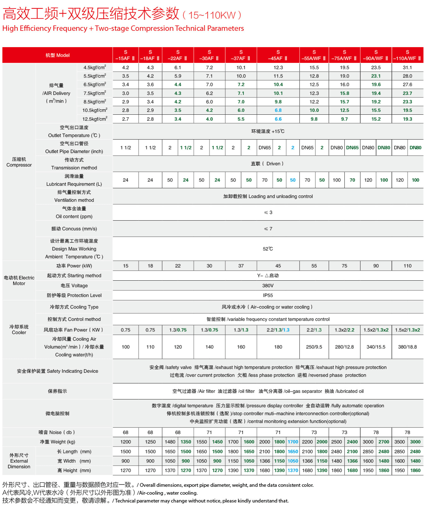 �_��15-90kw�p�����s�ݗU�Չ��C���g(sh��)����(sh��)