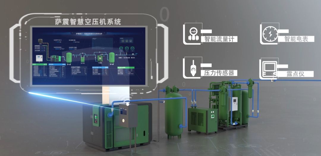 薩震節(jié)能空壓機一級能效智慧空壓機站房